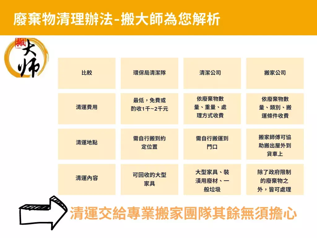 搬大師-給你最專業的廢棄物處理辦法